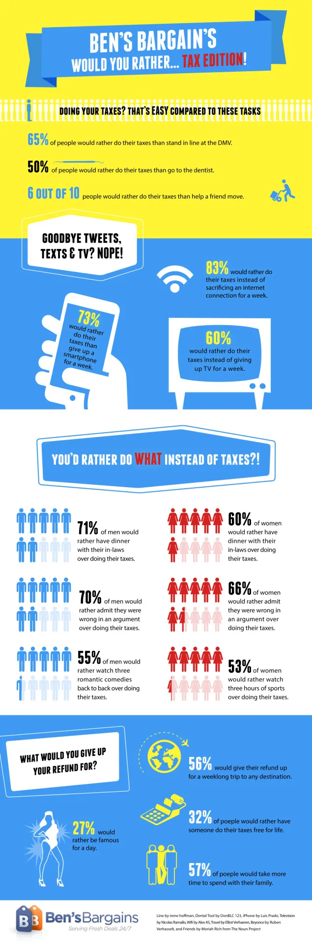 Infographic of various things people would rather do than their taxes