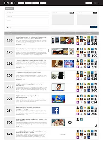 CMS view with a new post open