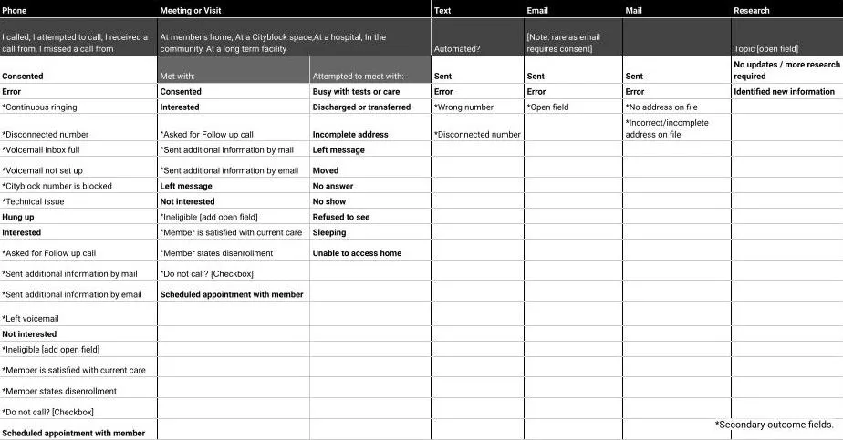 Sheet with all proposed statuses