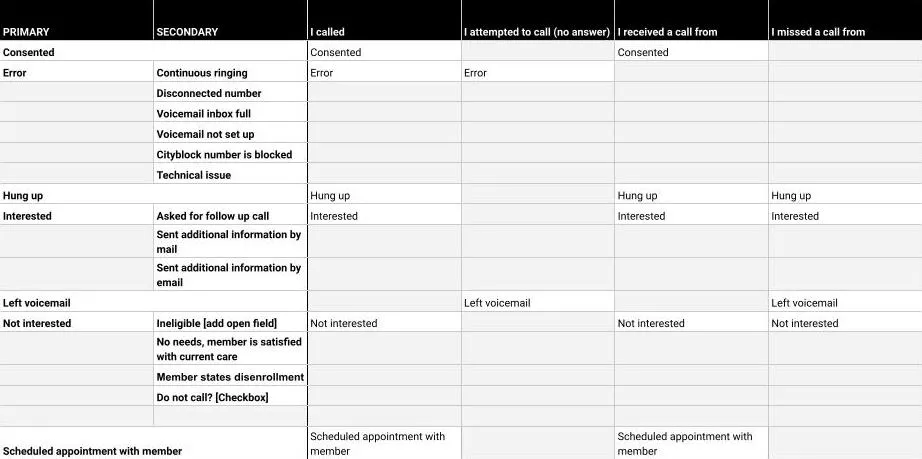 Proposed phone statuses