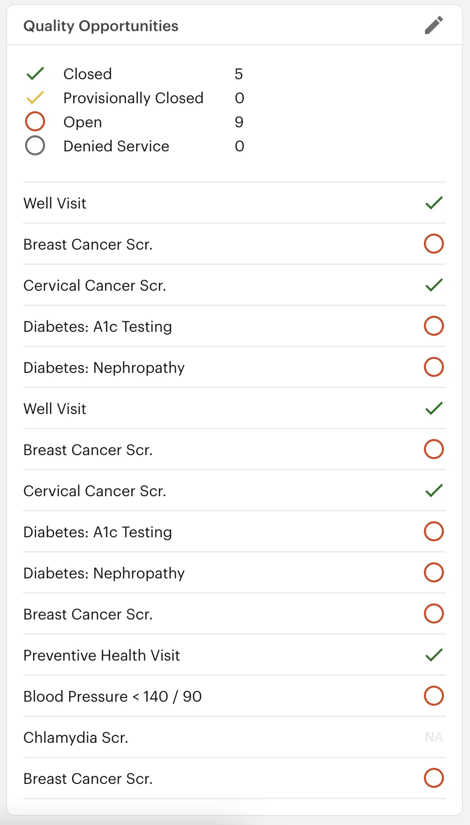 List of opportunities